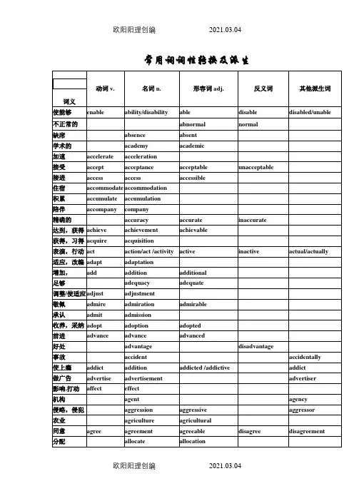 高考英语常用词词性转换及派生之欧阳理创编