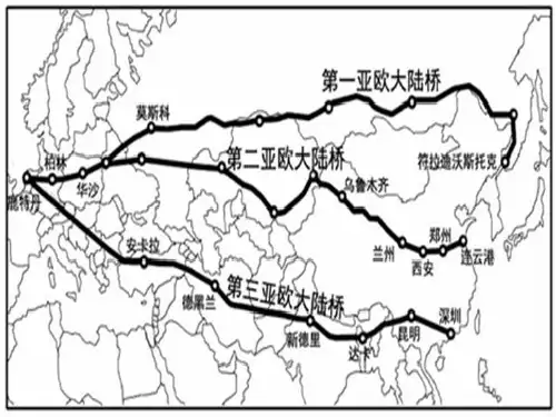 亚欧大陆桥