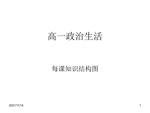 政治必修2每课知识结构