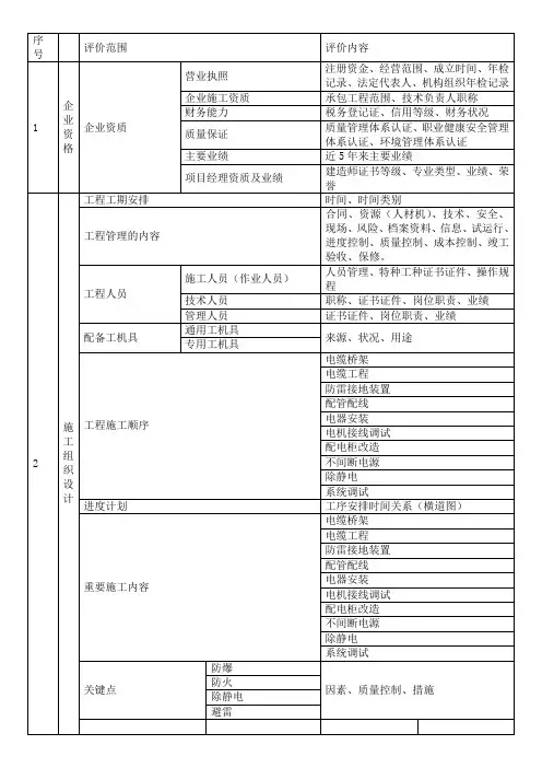 技术标评标大纲