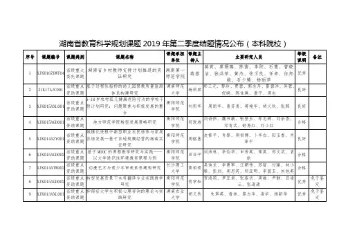 湖南教育科学规划课题2019年第二季度结题情况公布本科