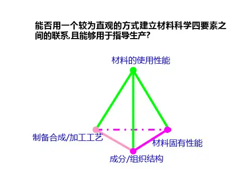相图