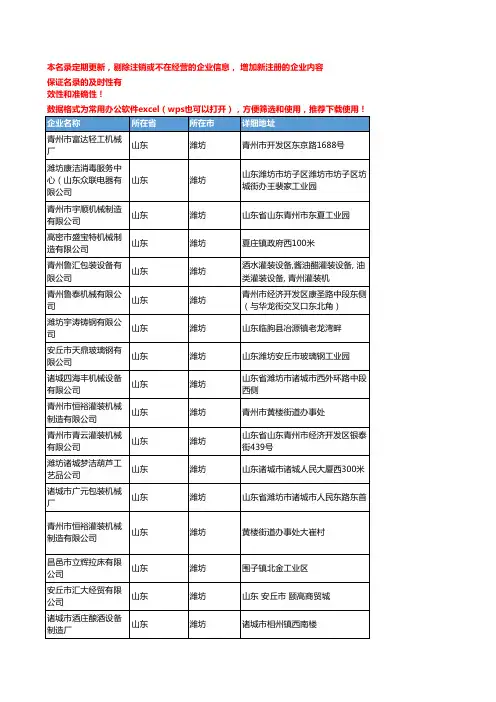 2020新版山东潍坊通用包装机械企业公司名录名单黄页联系方式大全51家