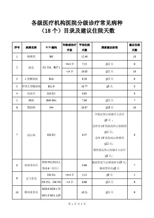 各级医疗机构医院分级诊疗18个常见病种目录及建议住院天数(2019年版)