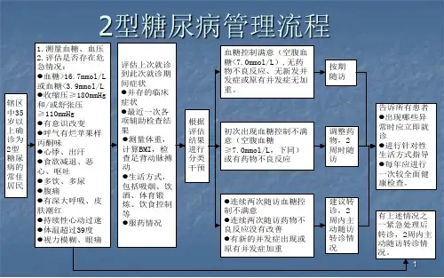 高血压随访流程ppt课件