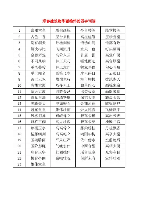 形容建筑物华丽雄伟的四字词语