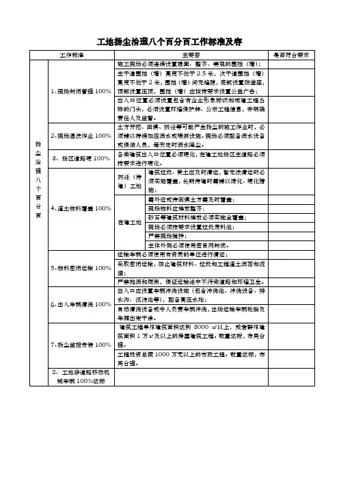 扬尘治理八个百分百工作标准与内容
