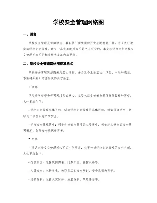 学校安全管理网络图