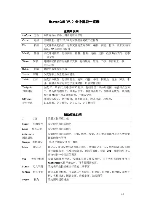 MasterCAM  9.1 命令解说一览表