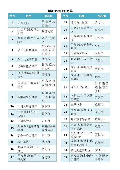 国家4A级景区名单