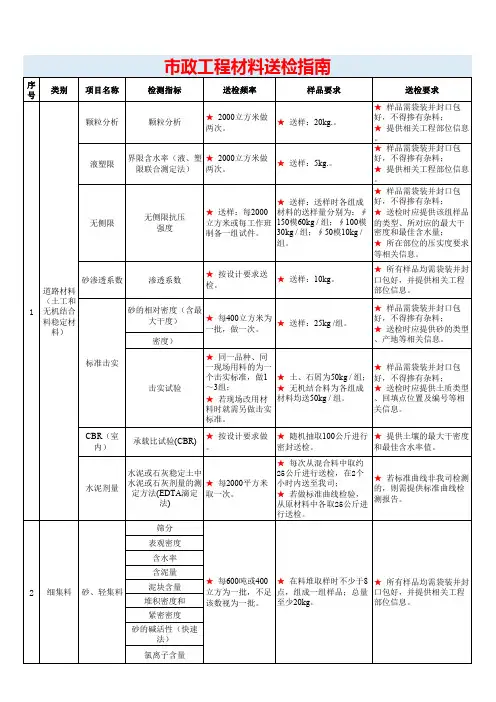 市政工程材料送检指南