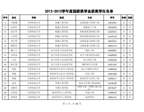 天津市2012-2013学年度国家奖学金获奖学生名单