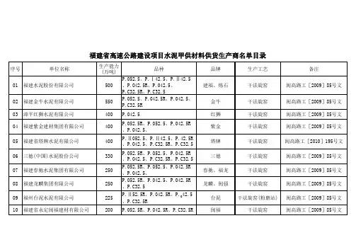 福建省高速公路建设项目钢筋甲供材料供货生产商名录