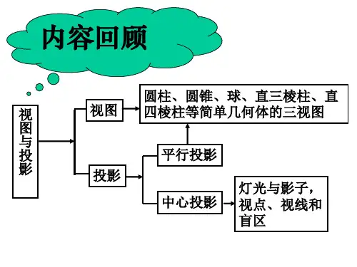 视图与投影复习课.ppt