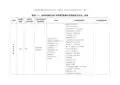安徽省高等职业院校各专业类“双师型”教师岗位资格证书对应一览表讲述