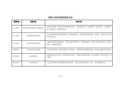 稻田小龙虾养殖流程及方法