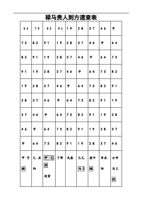 禄马贵人方速查表