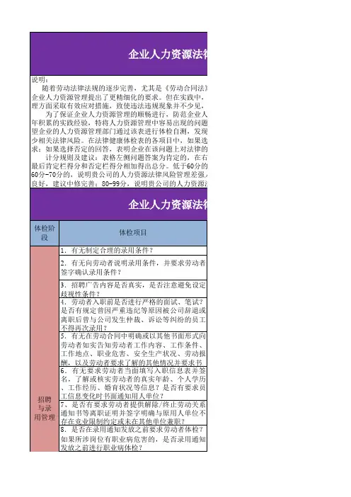 企业法律风险自我检测表