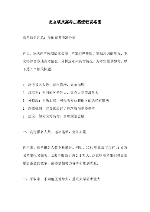怎么填报高考志愿流程表格图