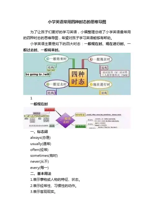 小学英语常用四种时态的思维导图