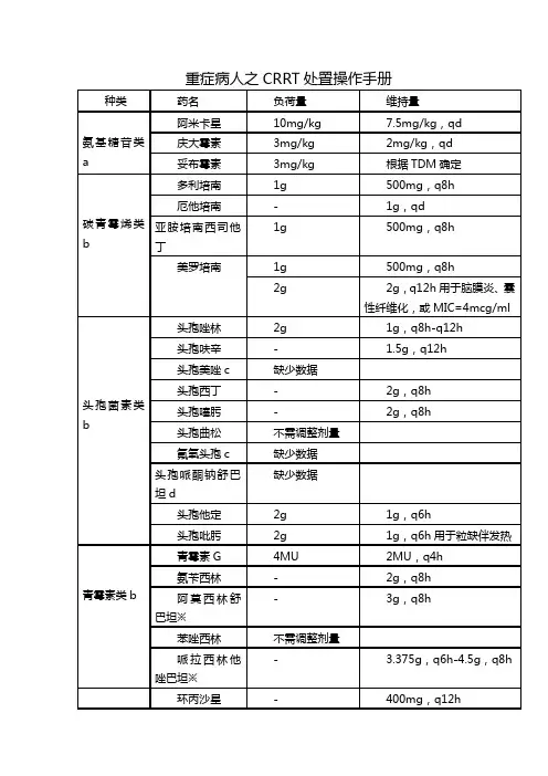 重症病人之CRRT处置操作手册