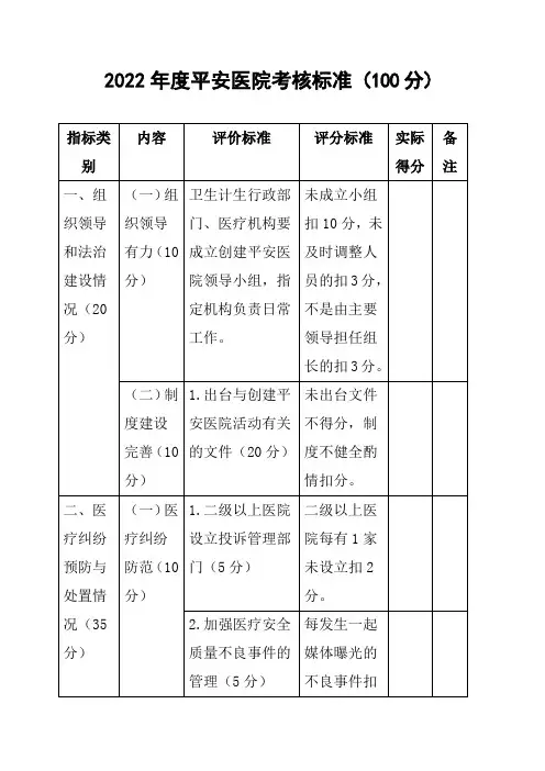2022年度平安医院考核标准