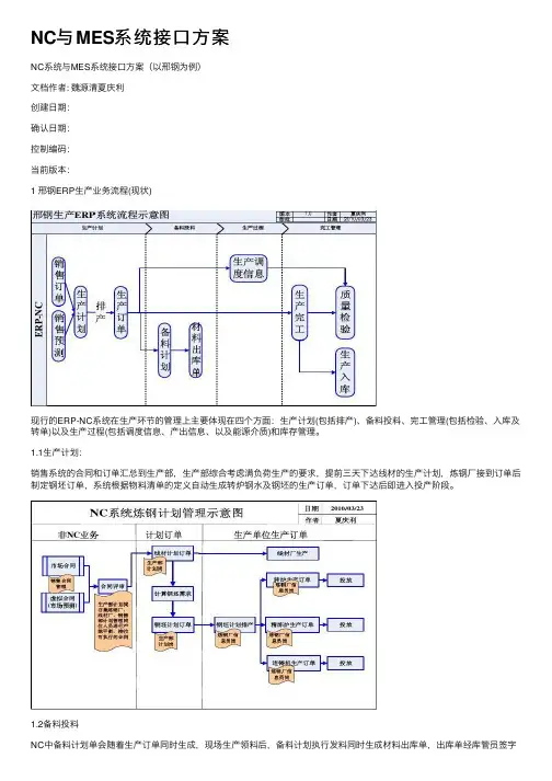 NC与MES系统接口方案