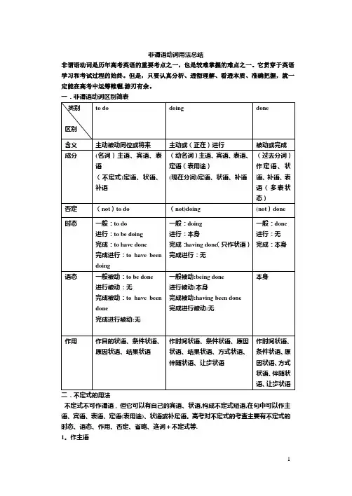 (高考非谓语动词用法总结)