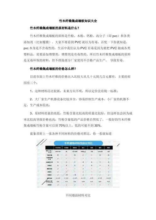 竹木纤维集成墙板知识大全