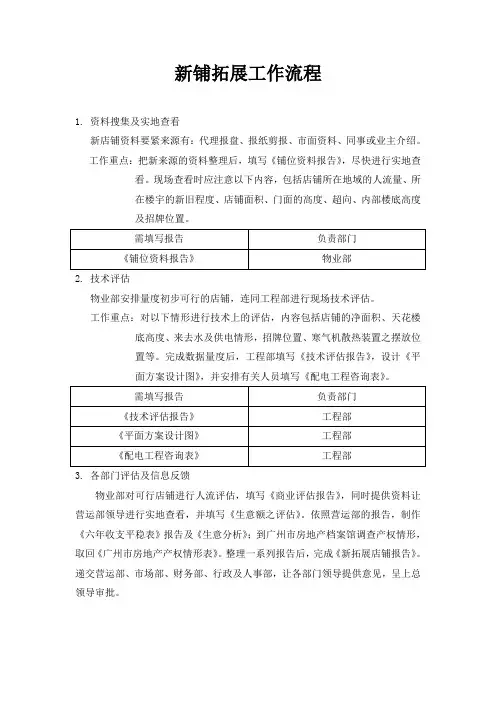 新店铺拓展工作流程