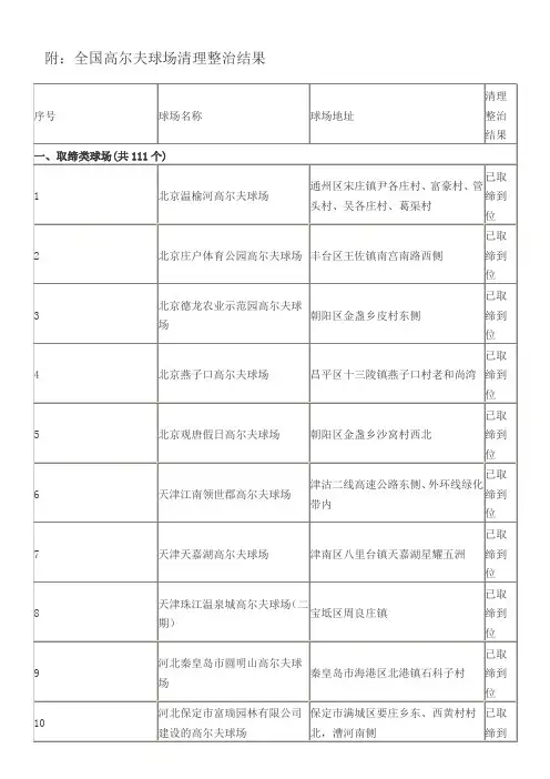 全国高尔夫球场名单