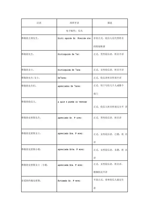 西班牙语信函模版