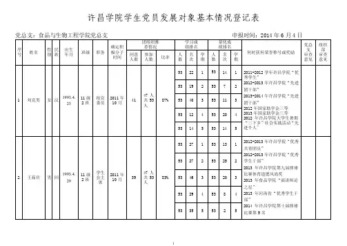 许昌学院学生党员发展对象基本情况登记表