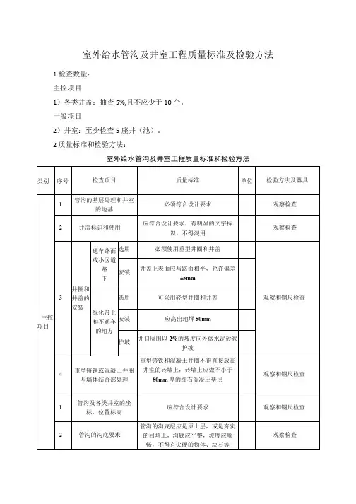 室外给水管沟及井室工程质量标准及检验方法