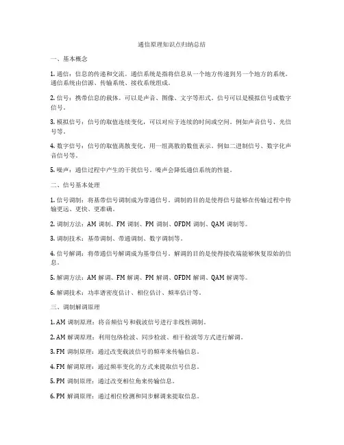 通信原理知识点归纳总结