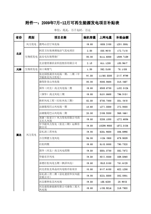 2009年7月12月可再生能源发电项目补贴表