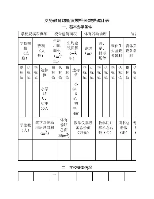 义务教育均衡发展相关数据统计表