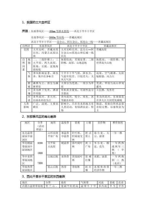 中国四大区域差异