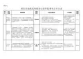 重庆市地方税务局公告2014年第10号附件1(2)(中税网)