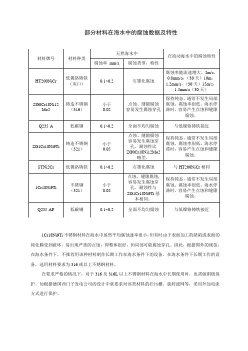 部分材料在海水中的腐蚀数据及特性