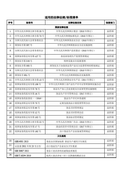 引用的法律法规标准清单
