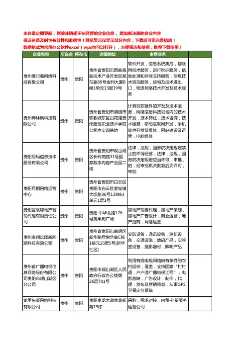 新版贵州省网络运营工商企业公司商家名录名单联系方式大全19家