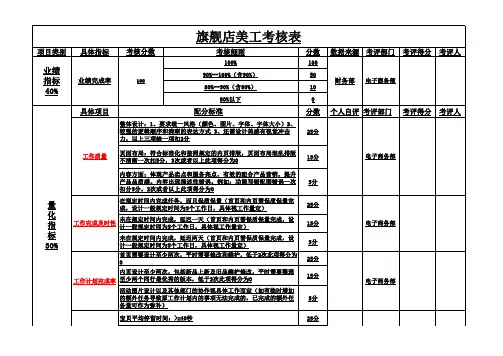 电商设计美工绩效考核表