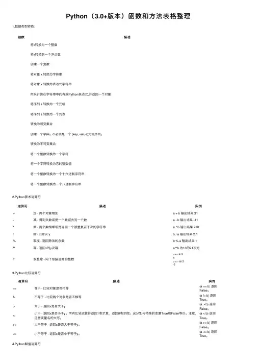 Python（3.0+版本）函数和方法表格整理