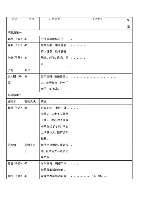 《论语》人物清单