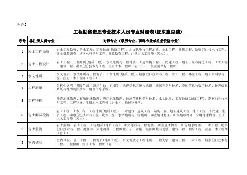工程勘察资质专业技术人员专业对照表