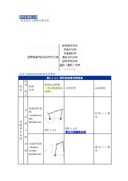 四杆机构的分类
