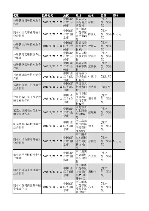2018年浙江省农业种植行业企业名录1086家