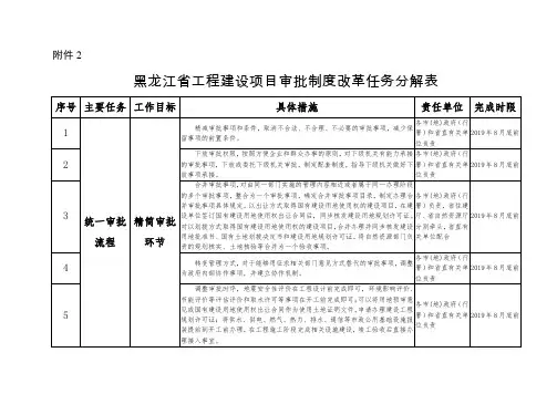 黑龙江省工程建设项目审批制度