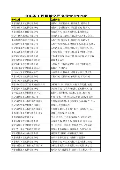 山东省工程机械公司名录大全317家